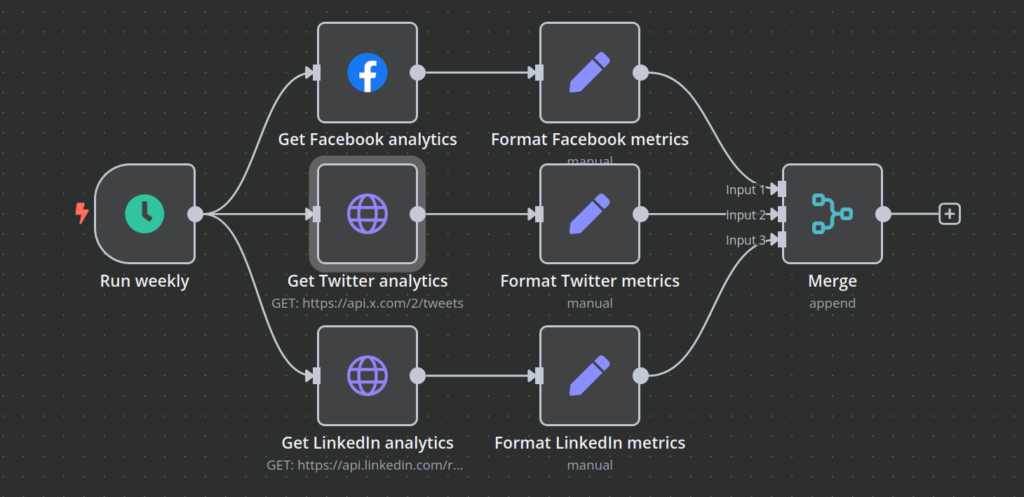 n8n workflow diagram, AI-powered automation with ICTWORKS